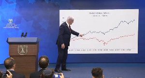 عقب تراجع بورصة تل أبيب، خرج رئيس وزراء الاحتلال بنيامين نتنياهو مساء اليوم في مؤتمر صحفي قائلاً: "لدي ثقة كاملة بالاقتصاد الإسرائيلي، فهو قوي للغاية،...