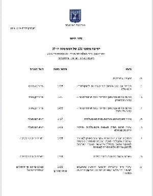 وزراء الحكومة سيتلقون مراجعة أمنية يوم الأحد ويناقشون إغلاق قناة الجزيرة في إسرائيل....