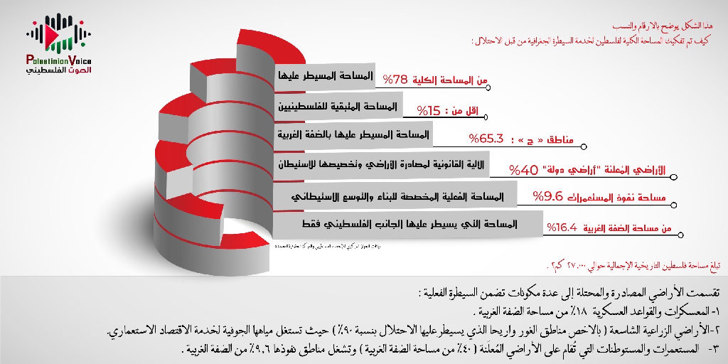 صورة الخبر